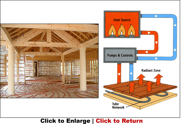 Radiant Heat