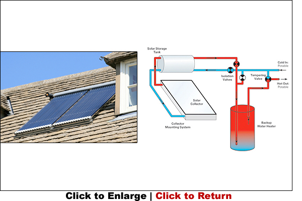 Solar Hot Water